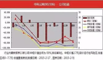 股票软件，k线碰30日线预警，怎样设置