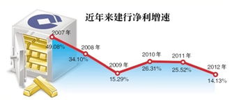 建行什么时候才能公布年报呢？