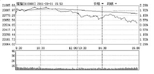 国内股票指数有哪些