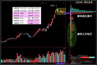 如何从炒股做到上市公司的大股东或C.E.O.需要知道什么？准备什么？