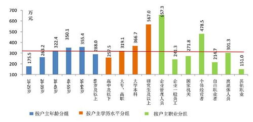 请问一下全球拥有资产最多的企业或者集团是哪一个？总资产为多少？