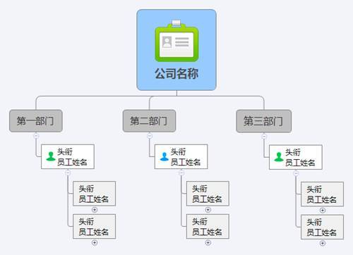 怎么制作一张公司组织结构图？？