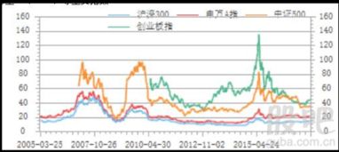 怎么样选择沪深300指数的基金呢