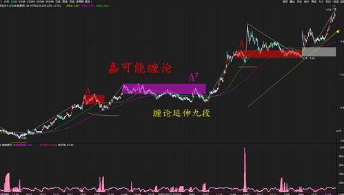 股票投资进来看看000725京东方A今天为什么有