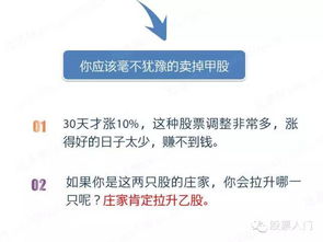 你真的适合炒股吗 3道题目告诉你答案,快来测测试试吧