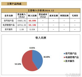 圣邦股份300661是创业板新股吗