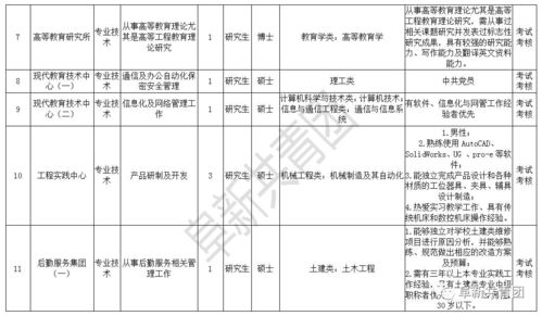 小升初志愿如何写范文,2023小升初填志愿怎么填最好？