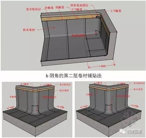 卷材防水层细部施工质量监理控制要点及通病防治,先收藏吧