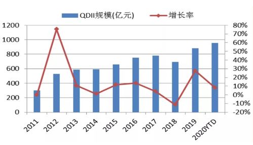 “QDII”的全称是什么？是什么意思》？属于境内机构海外投资吗？