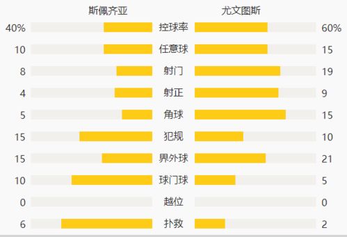 萨内：1球+1中框，9次成功过人和11次成功对抗，评分8.3