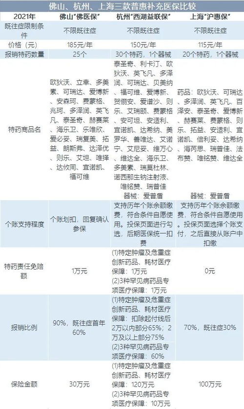 健康险新基建的宏大叙事,万字长文详述中外商保目录建立与启发