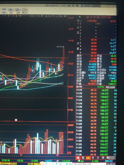 金力永磁无异动：股价下跌5%，四季度市场或上涨