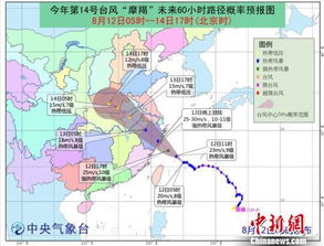 台风 摩羯 将于今晚在浙江沿海登陆 台州启动Ⅱ级响应