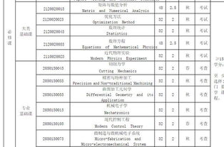 机械专业研究生有哪些课程 