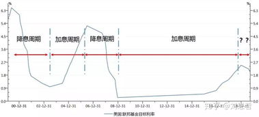 债券基金什么时候买入最好