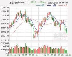 单月增持创历史新高北向资金爆买图解历次峰值时行情这些特点值得关注