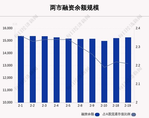 什么叫股票融资率