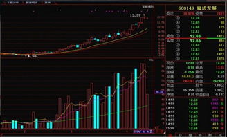 股票成交量怎么看 视频讲解，从入门到精通