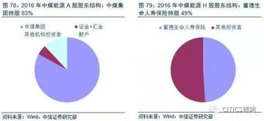 中国股市近期走势如何，强生控股近期走势如何？