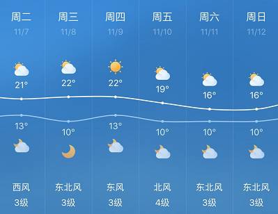 明天常熟天气温度是多少-图1