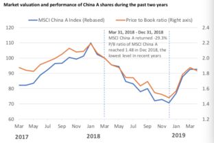 中国股票投资者分析