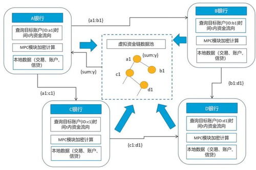 资金流向怎么计算？