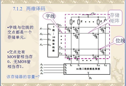 一直没有明白数字电路中"；线或"；是什么意思，它与“线与”是什么关系