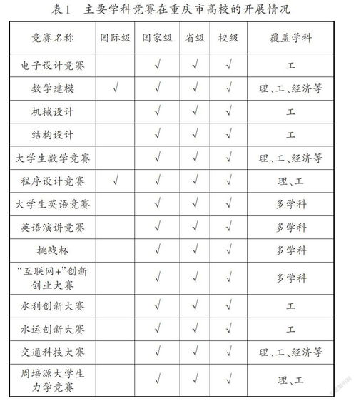 高校学科竞赛中的从众行为及其引导对策分析 