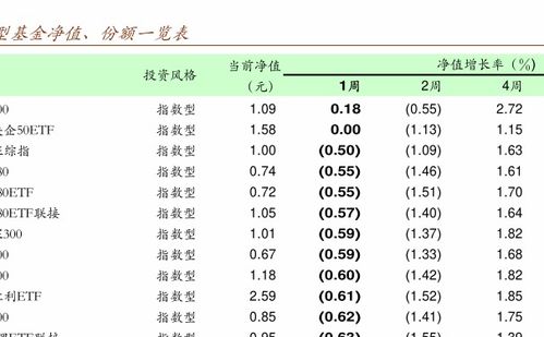 易方达中小板分级基金怎么样？