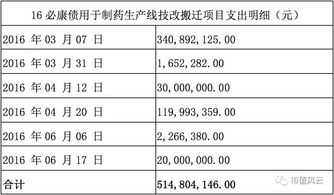 投资股份有限公司投资金计哪个科目