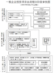 公司上市流程详解，1改制阶段什么意思。2辅导阶段什么意思。3申报阶段什么意思。4股票发行及上市阶段