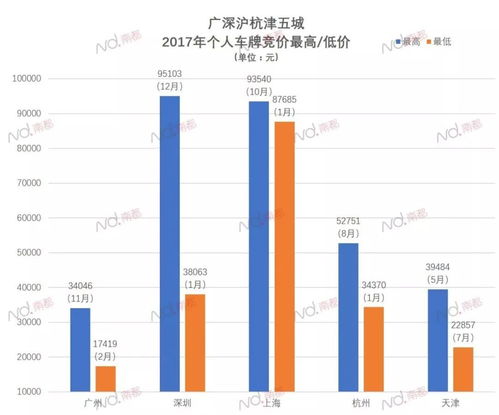 2024年车牌指标转让(行业精选/2022已更新完）