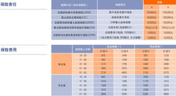 在保险公司上班待遇怎么样工资福利好吗(杭州安联保险薪资待遇如何)