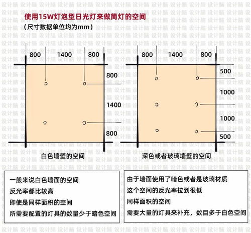 连筒灯布局都不懂,还想做好无主灯设计