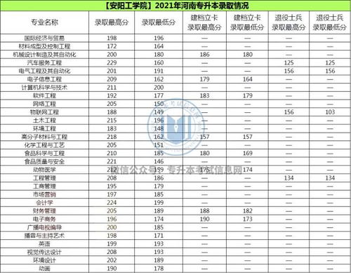 保定学院专接本录取分数线2021？邢台学院专接本录取分数线2022