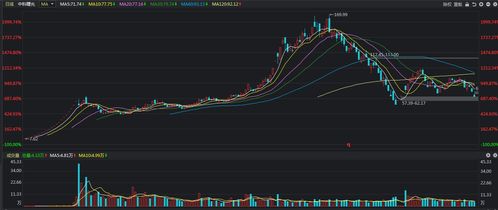 股票连连破发，哪么现在真的是底部来了吗？