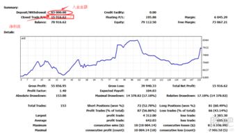 操盘手月收益率一般是多少