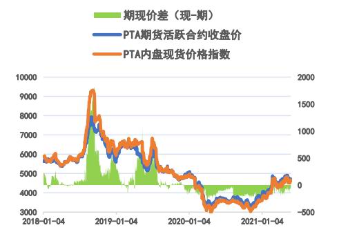 为什么中信建投期货93年成立而证券05年成立