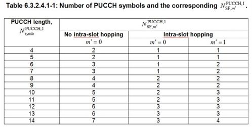 puc谁知道是什么？？