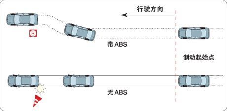 ABS+EBD什么意思