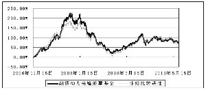 什么是基金份额净值?基金份额累计净值?