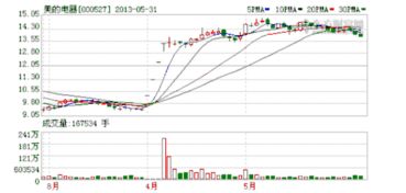 我想问问美的电器000527这着股票怎么了，除权除息后已经跌了很久了，怎么会这样?难道基本面变差了吗?