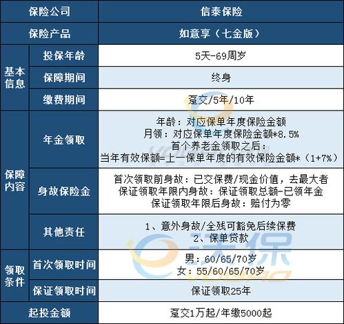 信泰如意享七金版是什么(信泰保险纸质保单要邮费吗)