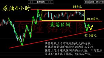 何瑾铭3.17加息过后的逆袭,早间原油白银操作建议