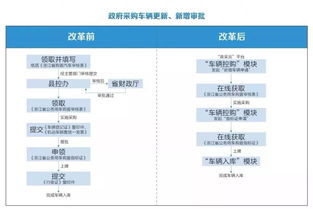 还在烦材料多 流程多 跑的多 在桐庐统统不是事