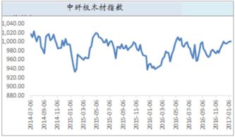 股市撤销委托后资金怎么看不到去哪里了