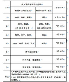 2018年公安院校招生面试体检体能检测最低分数线出炉