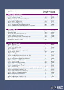 香港中文大学读研费用一览表 香港大学读研条件是什么