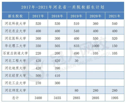 河北铁路大学多少分能上？石家庄铁道大学专升本分数线2022