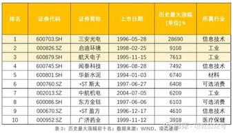 关于炒股，收利息不？